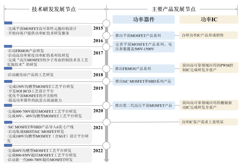 技術(shù)實力鑄就核心競爭力 鍇威特IPO擬登陸科創(chuàng)板前景分析
